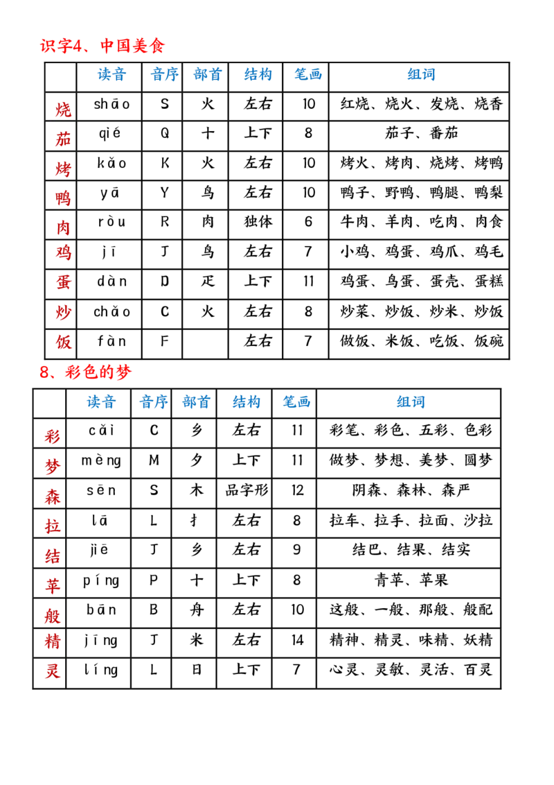 《二年级下册生字组词课课贴_小学1-6年级全科全套_1-6年级全科下册_二年级_其他补充资料_热门资料_语文》第6页预览
