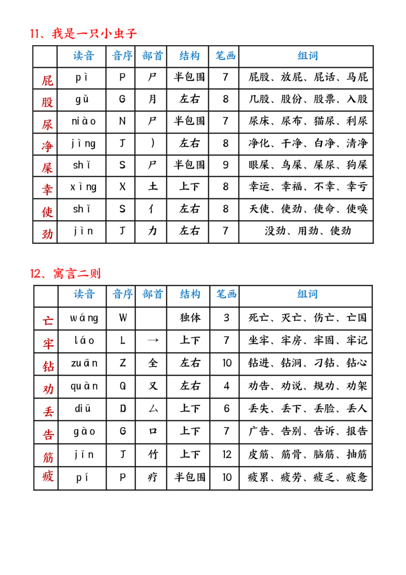 《二年级下册生字组词课课贴_小学1-6年级全科全套_1-6年级全科下册_二年级_其他补充资料_热门资料_语文》第8页预览