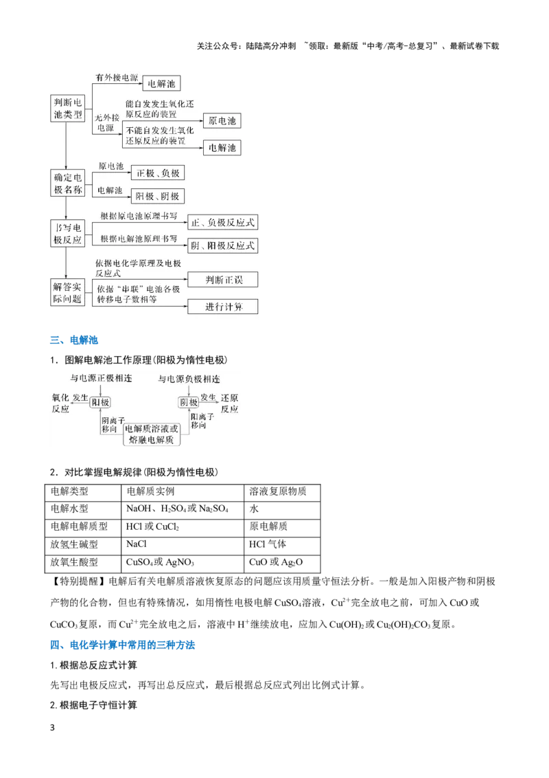 《压轴题06 电化学原理综合分析（原卷版）_05-化学-高考总复习_专项复习_2024年_2024年高考化学压轴题（新高考通用）》第3页预览