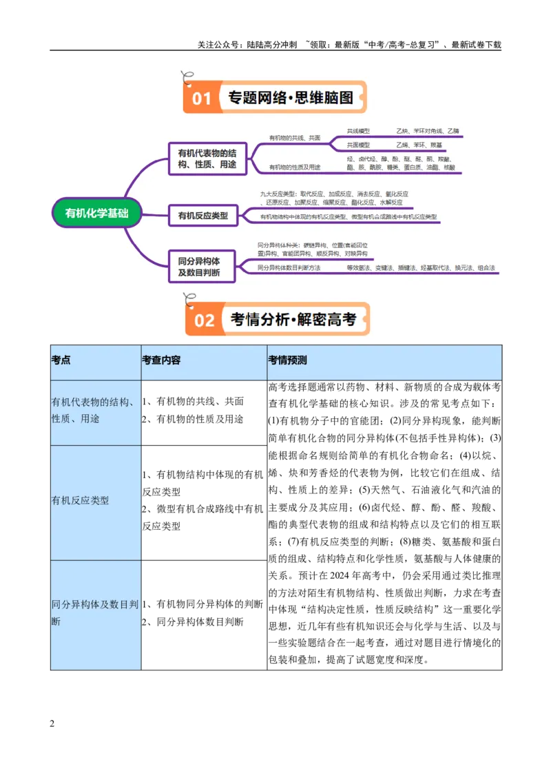 《专题12有机化学基础（讲义）（解析版）_05-化学-高考总复习_二轮复习_2024年_2024年高考化学二轮复习高频考点追踪与预测（新高考专用）_讲义_教师版（含答案解析）》第2页预览