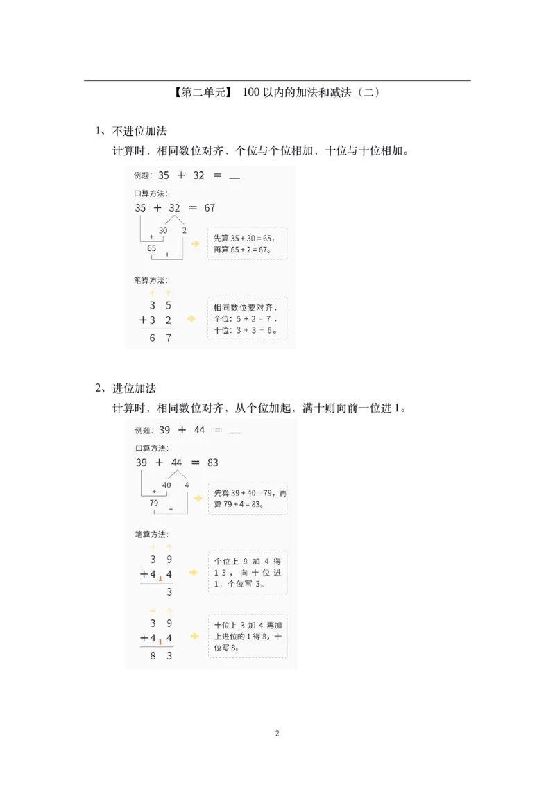 《二年级数学上册核心知识点总结人教新课标_小学1-6年级全科全套_1-6年级全科上册_二年级_数学_A二年级数学（人教版）_人教数学二上知识总结》第2页预览