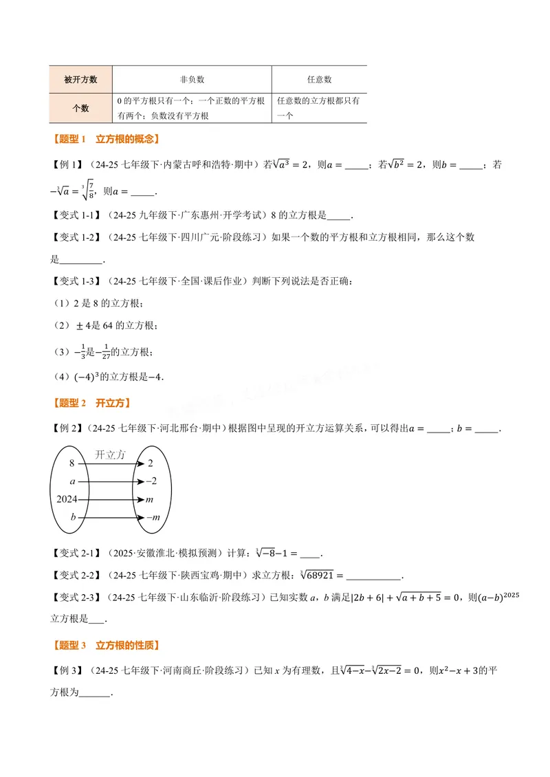 《专题10.2立方根(讲义)(原卷版)_2026语数英7-9年级上《举一反三系列》多版本_2026《初中数学•举一反三系列》8上多版本_2026《初中数学•举一反三系列》8上(华东师大)_专题10.2立方根(讲义)》第2页预览