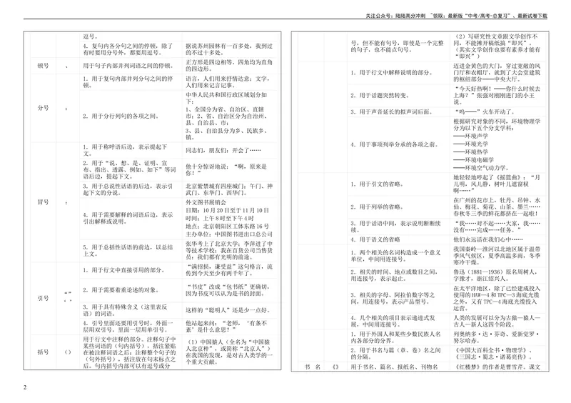 《专题05标点符号用法及表达效果辨析考点解析（学案）_一轮复习_2024年_2024新高考语文一轮复习考点解析课件教案学案练习题_第一大类：语言文字运用_课件教案》第2页预览
