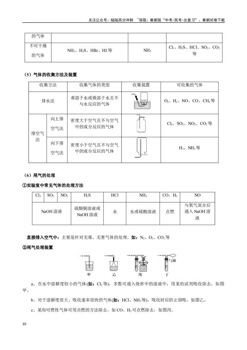 《专题11化学实验（选择题）（学生版）-（新高考通用）_05-化学-高考总复习_二轮复习_2025年_2025年高考化学二轮·突破提升专题复习讲义（新高考通用）_资料》第10页预览