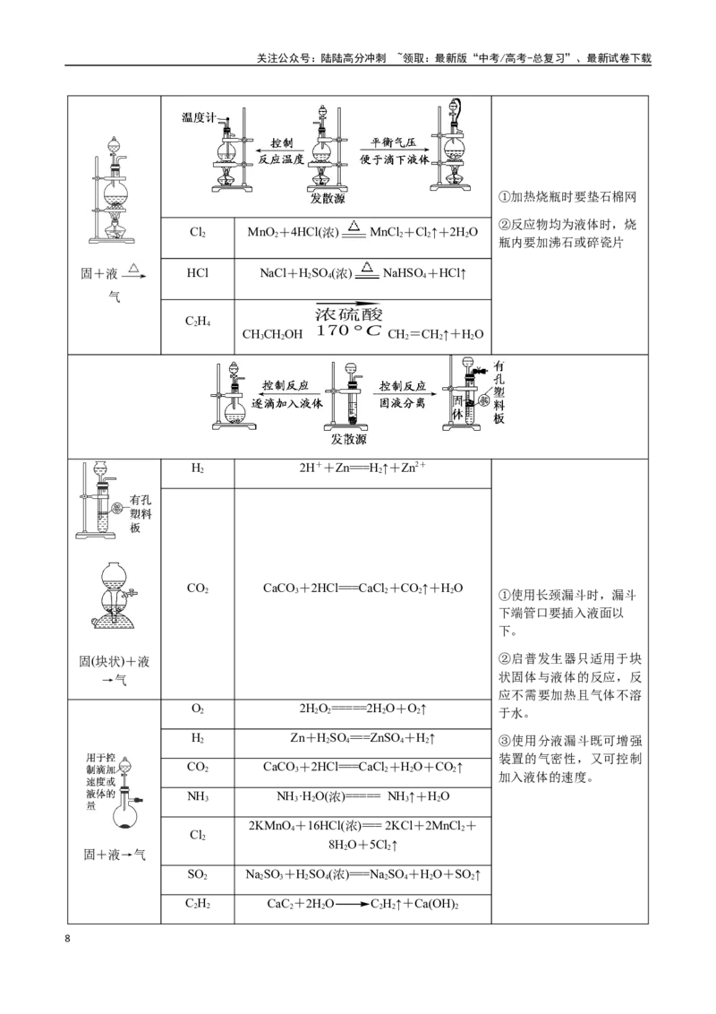 《专题11化学实验（选择题）（学生版）-（新高考通用）_05-化学-高考总复习_二轮复习_2025年_2025年高考化学二轮·突破提升专题复习讲义（新高考通用）_资料》第8页预览