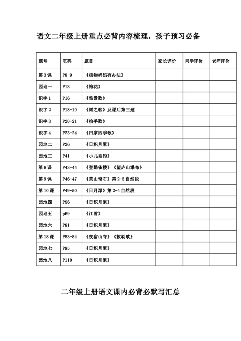 《二年级语文上册必背诵内容汇总.考点_小学1-6年级全科全套_1-6年级全科上册_二年级_语文_语文二上重点考点总结》第1页预览