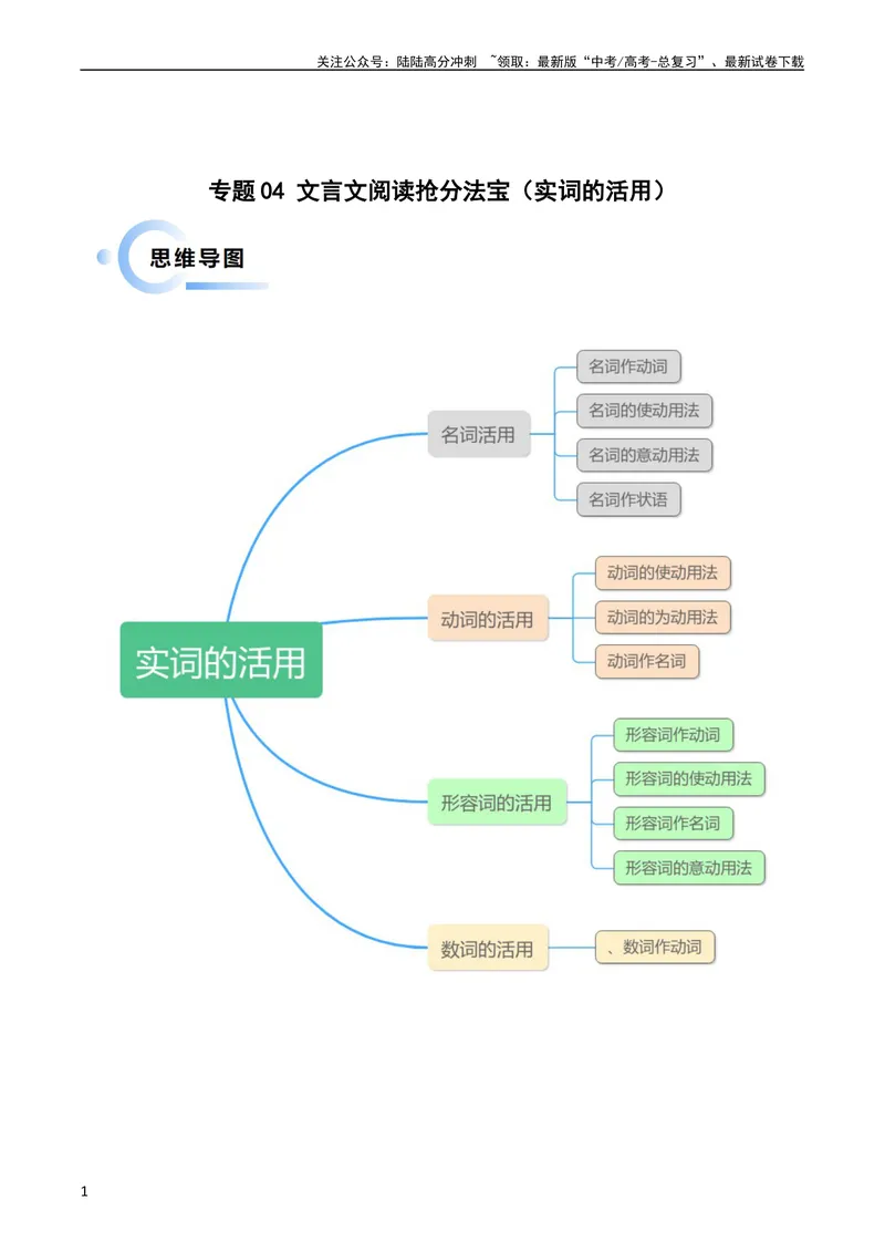 《专题04文言文阅读抢分法宝（实词的活用）（原卷版）_专项复习_2024年_2024年高考语文抢分秘籍（新高考专用）》第1页预览