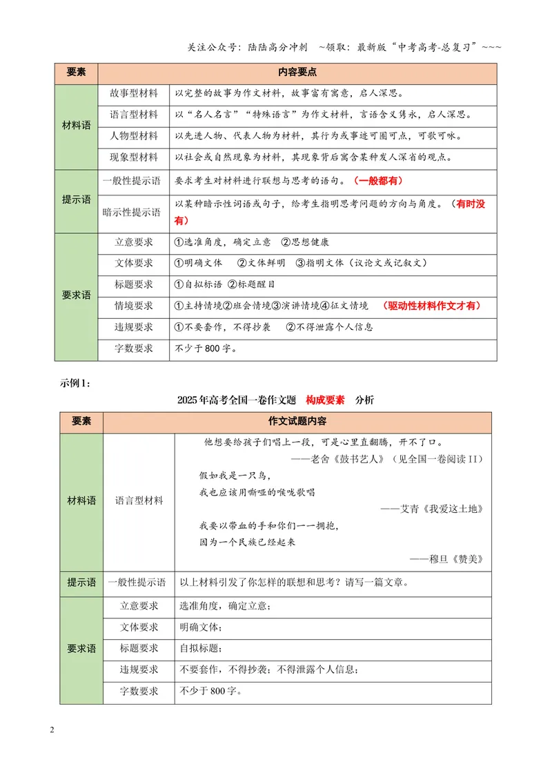 《专题01材料作文立意（讲义）（全国通用）（学生版）_一轮复习_2026年-语文一轮复习_2026年高考语文一轮复习议论文写作（全国通用）-G423_资料_2026版》第2页预览