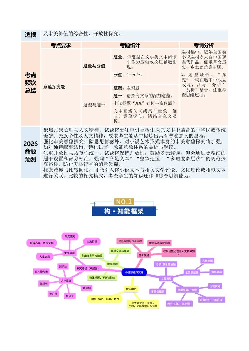 《专题01意蕴探究题（复习讲义）（教师版）_二轮复习_2026年-语文二轮复习_2026年高考语文二轮复习课件+讲义+练习（新高考通用）-G92_2026版》第2页预览