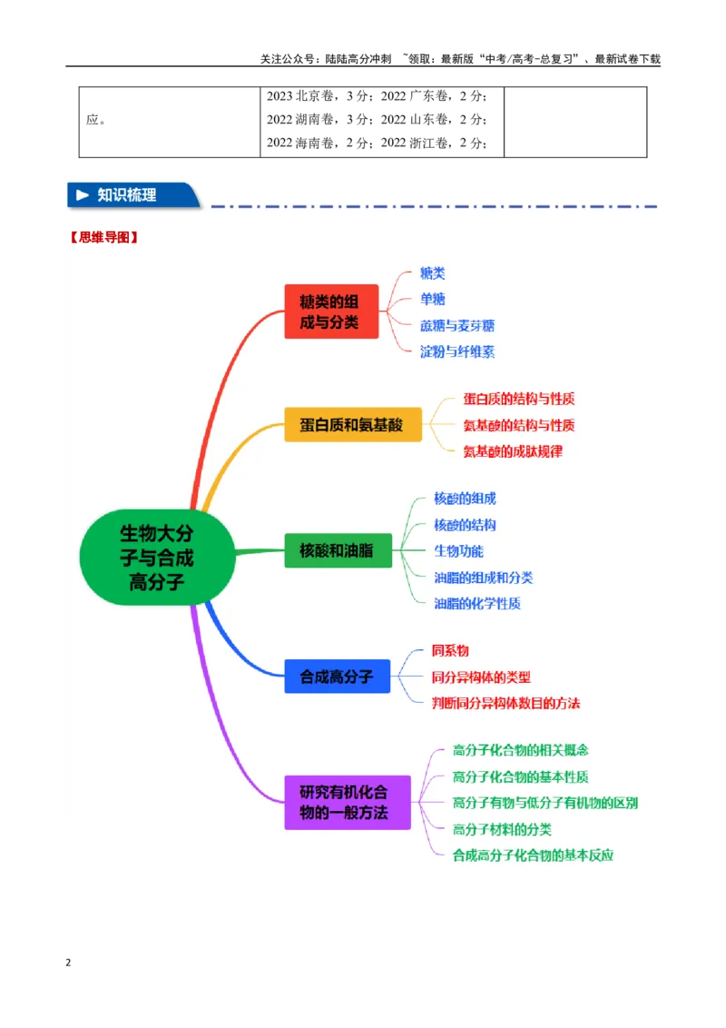 《专题35生物大分子与合成高分子九大题型（新高考通用）（教师版）_05-化学-高考总复习_专项复习_2025年_2025年高考化学举一反三重难点题型归纳知识点梳理变式训练_资料》第2页预览
