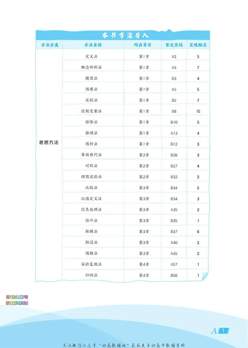 《典中点七年级下册科学浙教版浙江专版_初中7-9年级上下册《典中点》》第7页预览