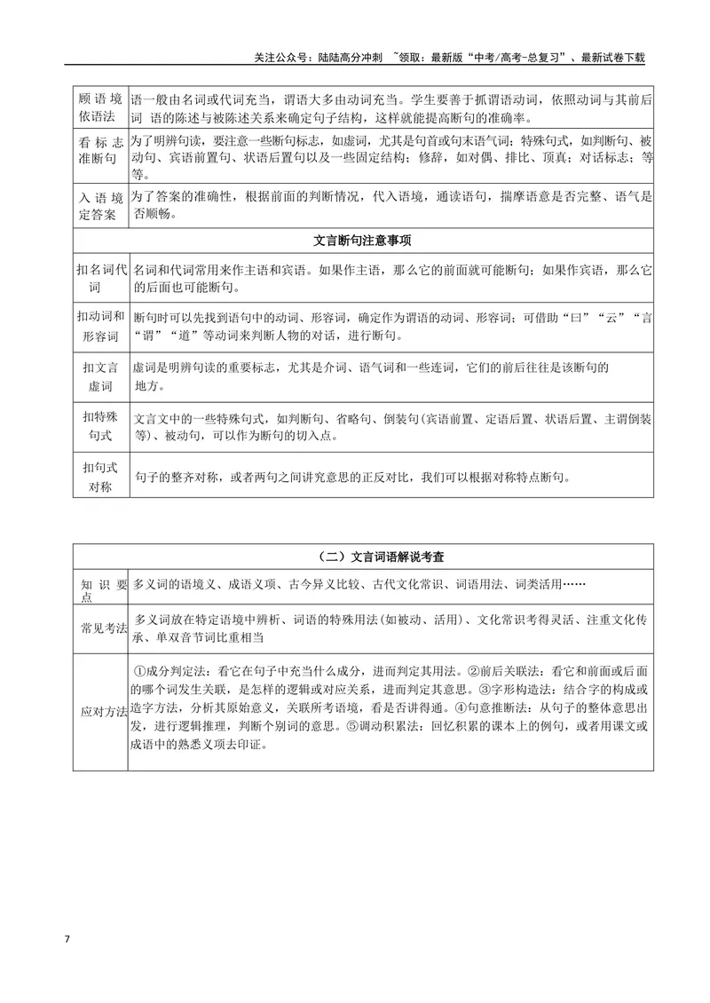 《专题04文言文阅读题型归类（原卷版）_二轮复习_2025年_2025年高考语文二轮热点题型归纳与变式演练（新高考通用）_现代文阅读》第7页预览