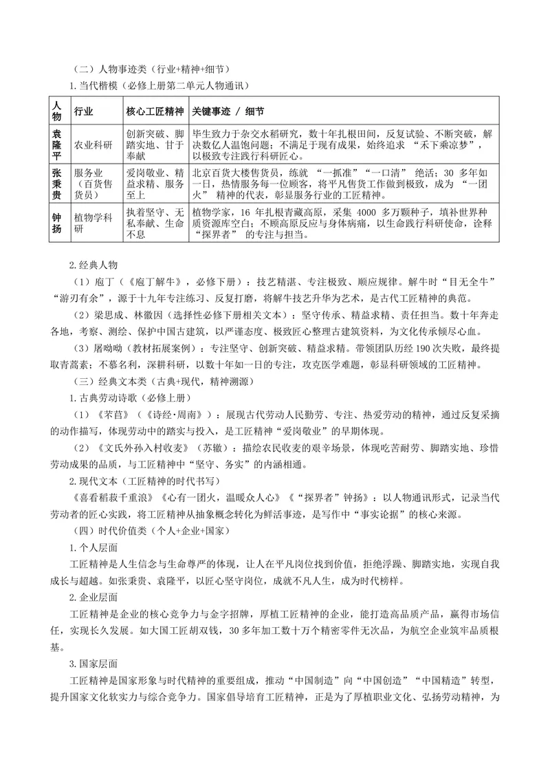 《专题04工匠精神（热门素材）（全国通用）_二轮复习_2026年-语文二轮复习_52026年高考语文二轮复习议论文写作(全国通用)》第7页预览