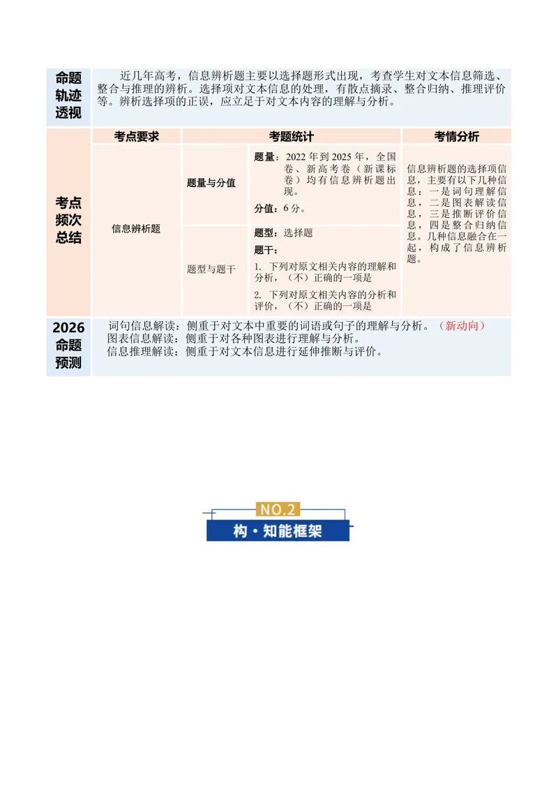 《专题01信息辨析题（复习讲义）（全国通用）（学生版）_二轮复习_2026年-语文二轮复习_2026年高考语文二轮复习课件+讲义+练习（新高考通用）-G92_2026版》第2页预览