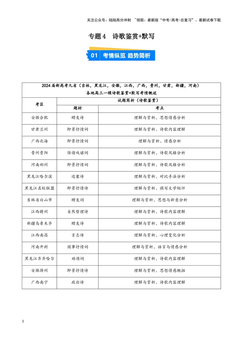 《专题04诗歌鉴赏+名篇名句默写（解析版）（九省专用）_专项复习_2025年_2024年高考一模试题分类汇编语文新高考九省专用》第1页预览