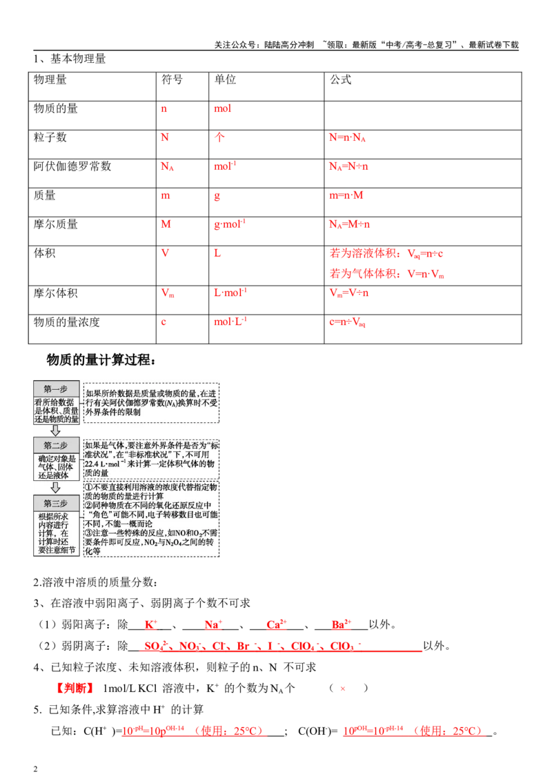 《专题2　“阿伏加德罗常数”的应用（教师版）_05-化学-高考总复习_二轮复习_2024年_2024年高考化学二轮专题复习讲义（新高考通用）_资料_1-资料》第2页预览