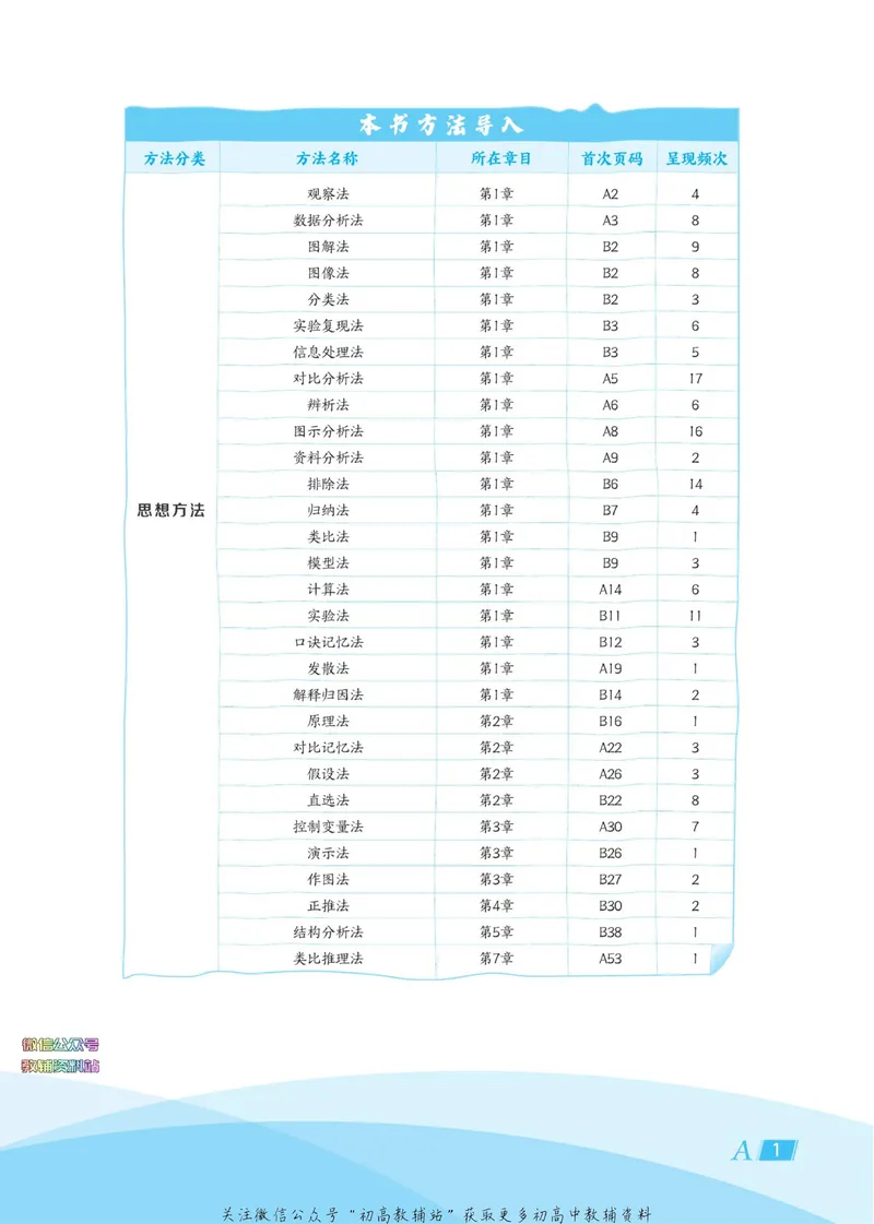 《典中点七年级下册科学华师版浙江专版_初中7-9年级上下册《典中点》》第7页预览