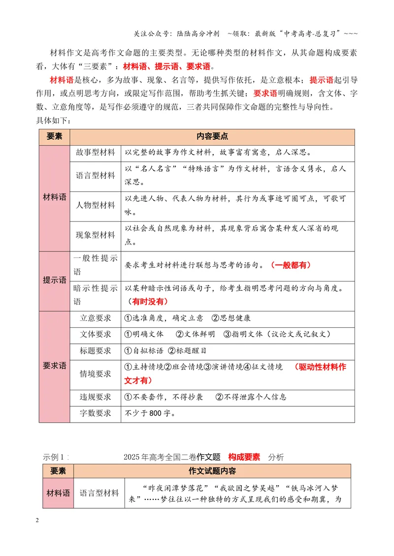 《专题04破题密码：“四步走”揭开新材料作文立意面纱（全国通用）_专项复习_2026年-语文专项复习_2026年高考语文作文写作核心技法指导（全国通用）-G393_资料》第2页预览