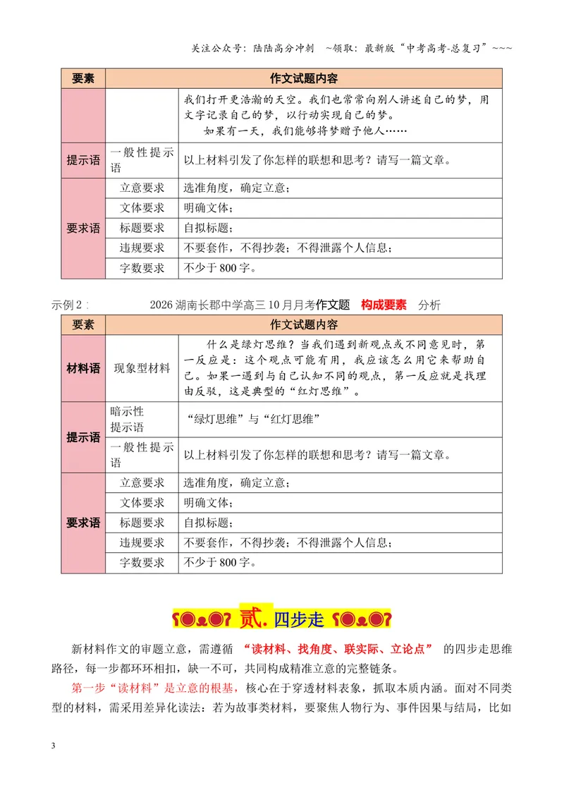 《专题04破题密码：“四步走”揭开新材料作文立意面纱（全国通用）_专项复习_2026年-语文专项复习_2026年高考语文作文写作核心技法指导（全国通用）-G393_资料》第3页预览