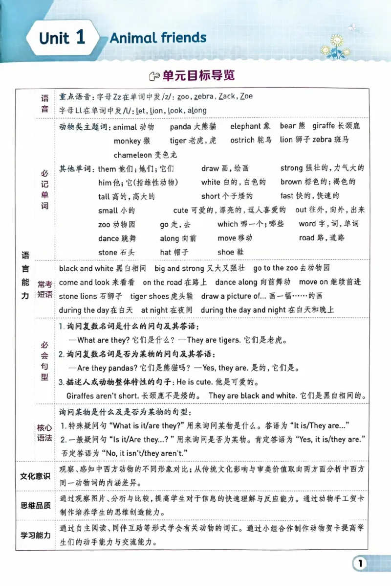 《典中点主册_小初高学习资料合集（每天更新）_2026春英语《小学典中点》人教版+外研版_26春《典中点》英语外研版_新外研英语三年级下册典中点》第1页预览