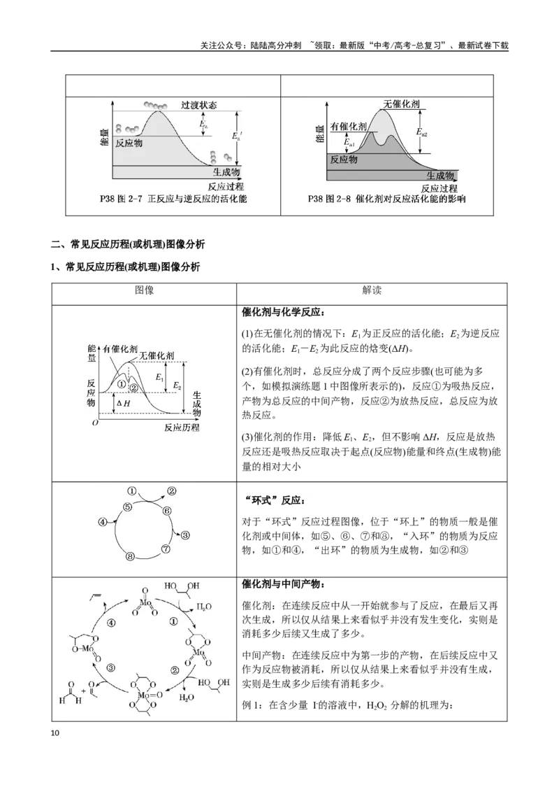 《专题20化学反应机理与反应历程图像分析（学生版）-（新高考通用）_05-化学-高考总复习_二轮复习_2025年_2025年高考化学二轮·突破提升专题复习讲义（新高考通用）_资料》第10页预览