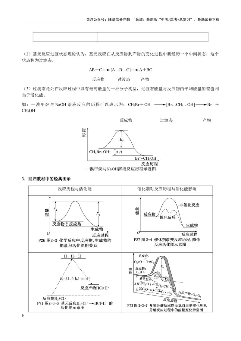 《专题20化学反应机理与反应历程图像分析（学生版）-（新高考通用）_05-化学-高考总复习_二轮复习_2025年_2025年高考化学二轮·突破提升专题复习讲义（新高考通用）_资料》第9页预览