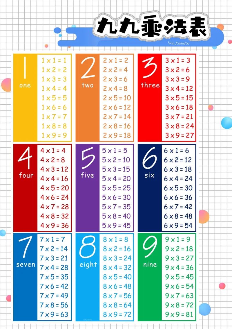 《二年级数学上册彩虹乘法表_小学1-6年级全科全套_1-6年级全科上册_二年级_数学_A二年级数学（通用版）》第1页预览