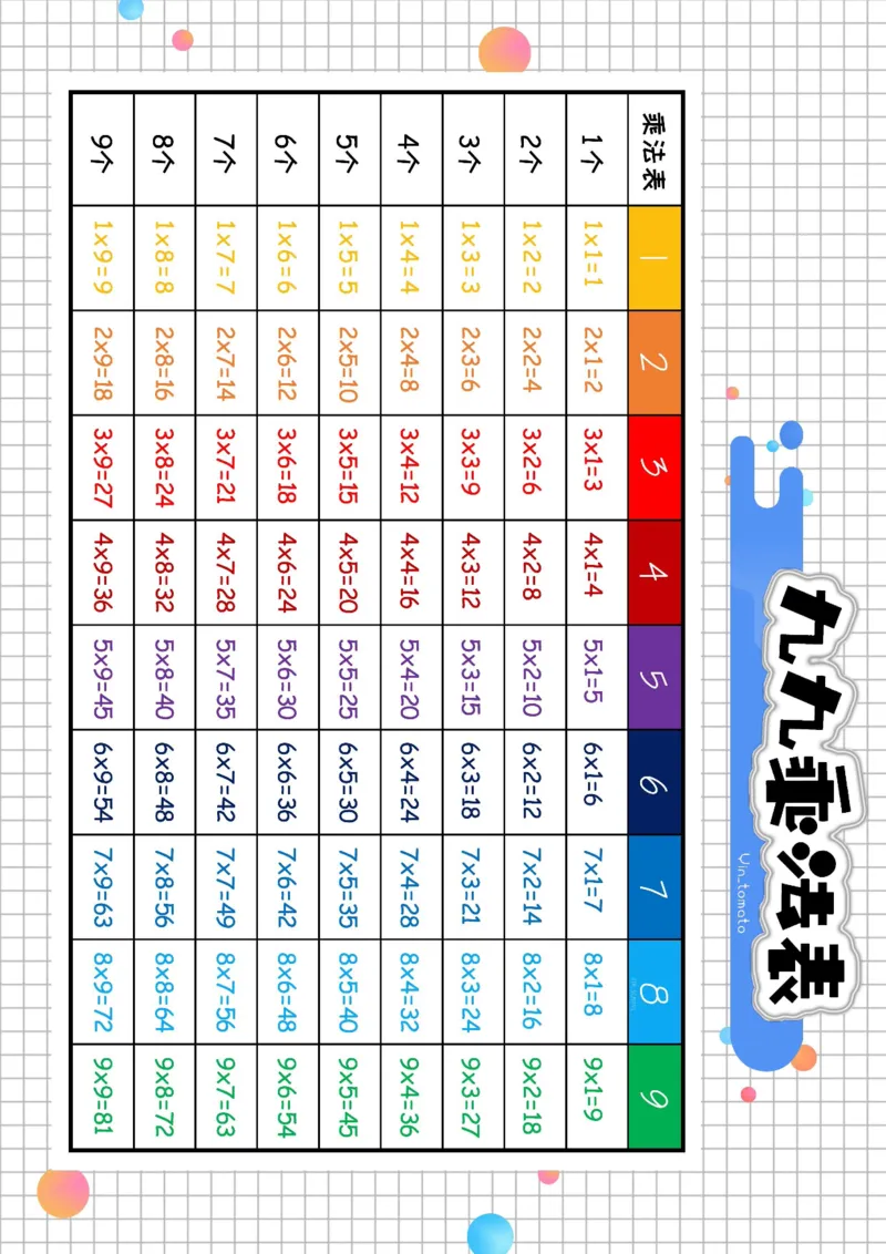 《二年级数学上册彩虹乘法表_小学1-6年级全科全套_1-6年级全科上册_二年级_数学_A二年级数学（通用版）》第2页预览