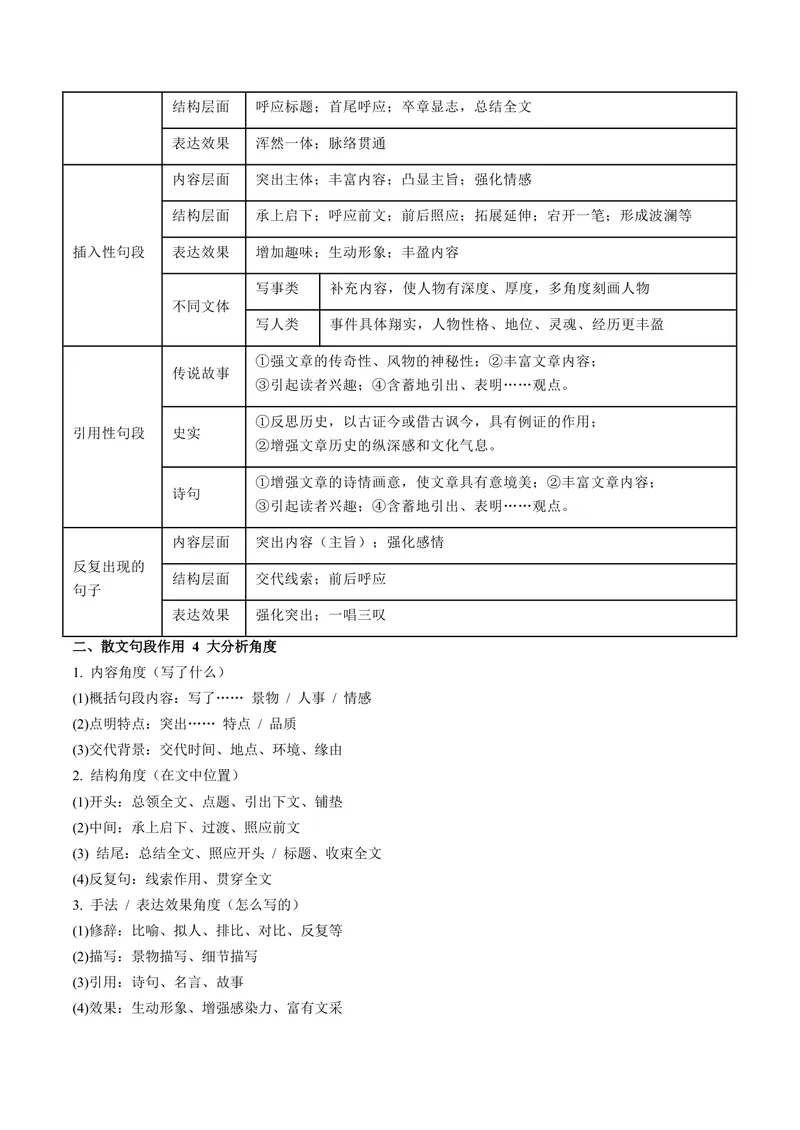 《专题05散文之句段作用（讲义）（全国通用）（学生版）(1)_二轮复习_2026年-语文二轮复习_22026年高考语文二轮复习现代文阅读（全国通用）》第6页预览