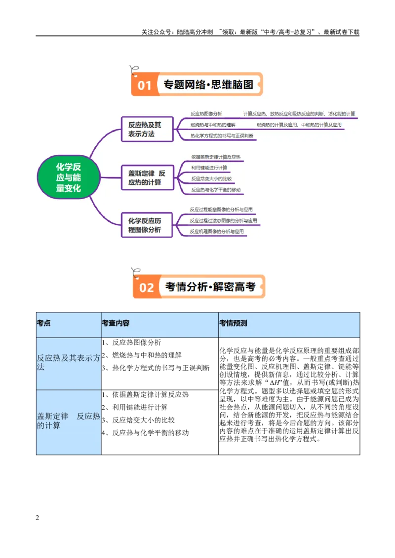 《专题08化学反应与能量变化（讲义）（解析版）_05-化学-高考总复习_二轮复习_2024年_2024年高考化学二轮复习高频考点追踪与预测（新高考专用）_讲义_教师版（含答案解析）》第2页预览
