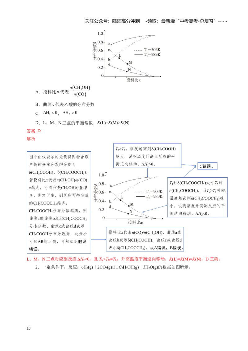 《专题05化学反应速率和化学平衡图像（知识清单）（全国通用）（教师版）_05-化学-高考总复习_一轮复习_2026年-化学高考一轮复习_2026版_第七章化学反应速率与化学平衡》第10页预览