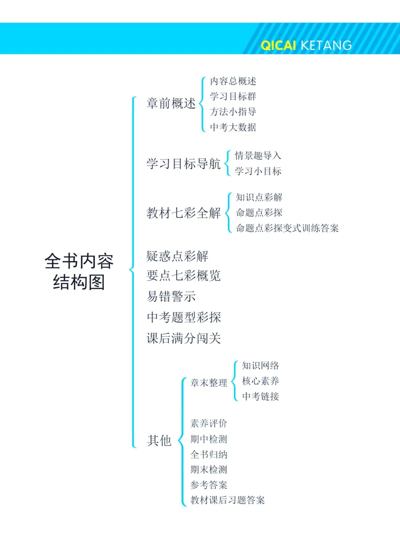 《七彩课堂八年级下册数学湘教版学生用书_初中789年级全科目《七彩课堂》各版本_初中数学_湘教版》第5页预览