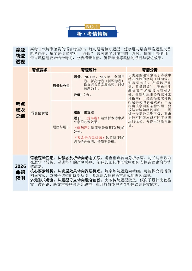 《专题01语言鉴赏题（复习讲义）（全国通用）（教师版）_二轮复习_2026年-语文二轮复习_2026年高考语文二轮复习课件+讲义+练习（新高考通用）-G92_2026版》第2页预览