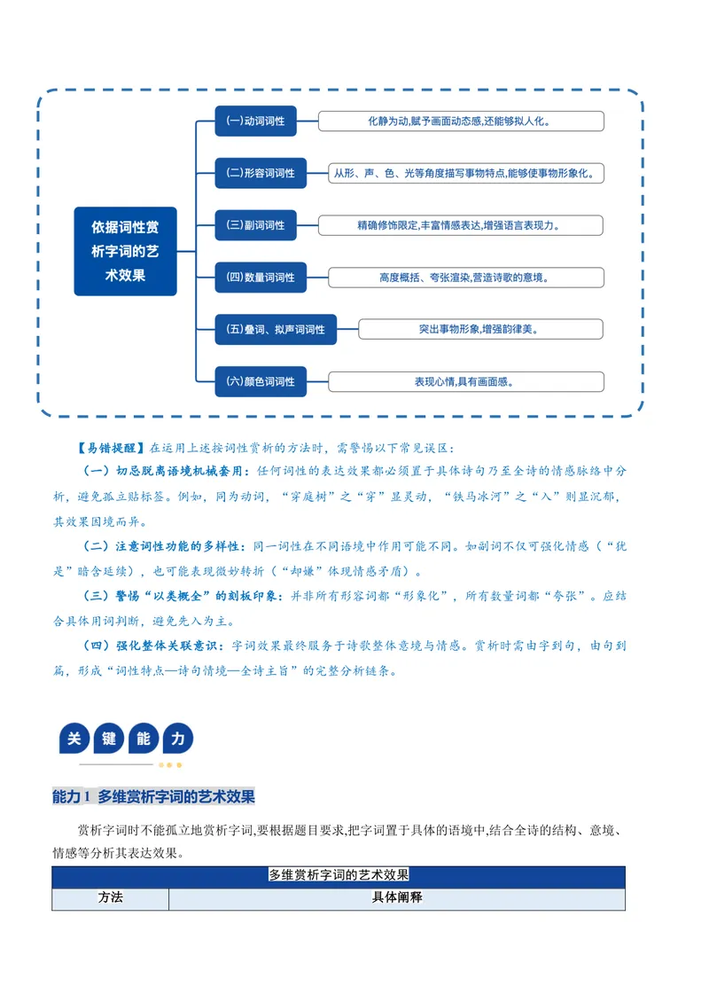 《专题01语言鉴赏题（复习讲义）（全国通用）（教师版）_二轮复习_2026年-语文二轮复习_2026年高考语文二轮复习课件+讲义+练习（新高考通用）-G92_2026版》第7页预览