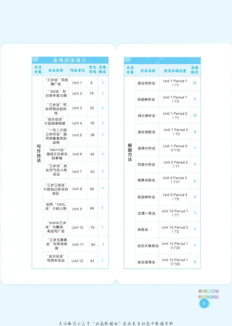 《典中点七年级下册英语人教版_初中7-9年级上下册《典中点》》第7页预览