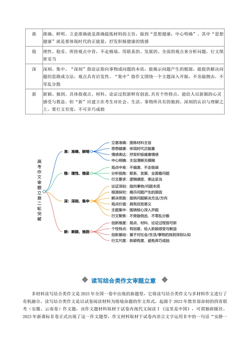 《专题01作文审题立意突破（讲义）（全国通用）（原卷版）_二轮复习_2026年-语文二轮复习_52026年高考语文二轮复习议论文写作(全国通用)》第4页预览