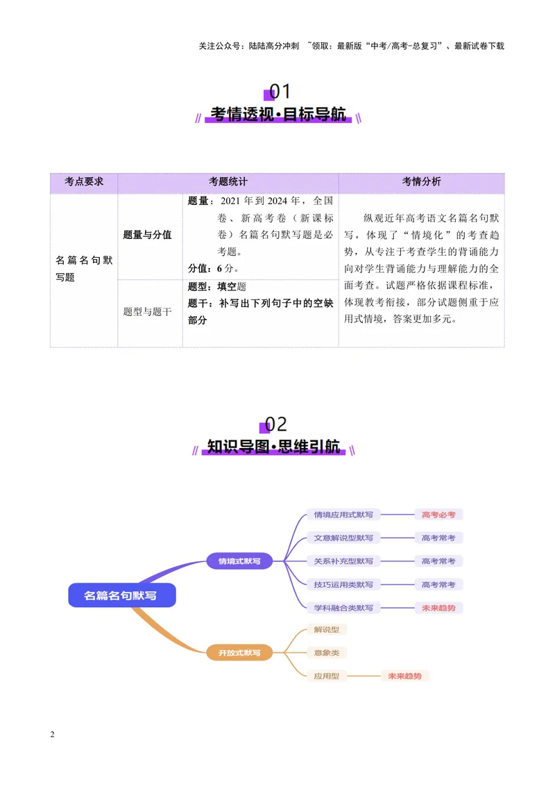 《专题05名篇名句默写（讲义）（教师版）_二轮复习_2025年_2025年高考语文二轮复习课件+讲义+练习（新高考通用）》第2页预览