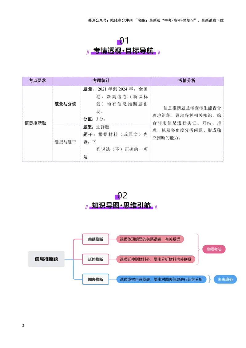 《专题01信息推断题（讲义）（教师版）_二轮复习_2025年_2025年高考语文二轮复习课件+讲义+练习（新高考通用）》第2页预览