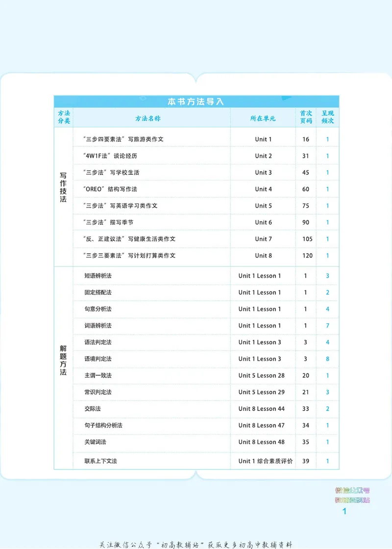 《典中点七年级下册英语冀教版_初中7-9年级上下册《典中点》》第7页预览