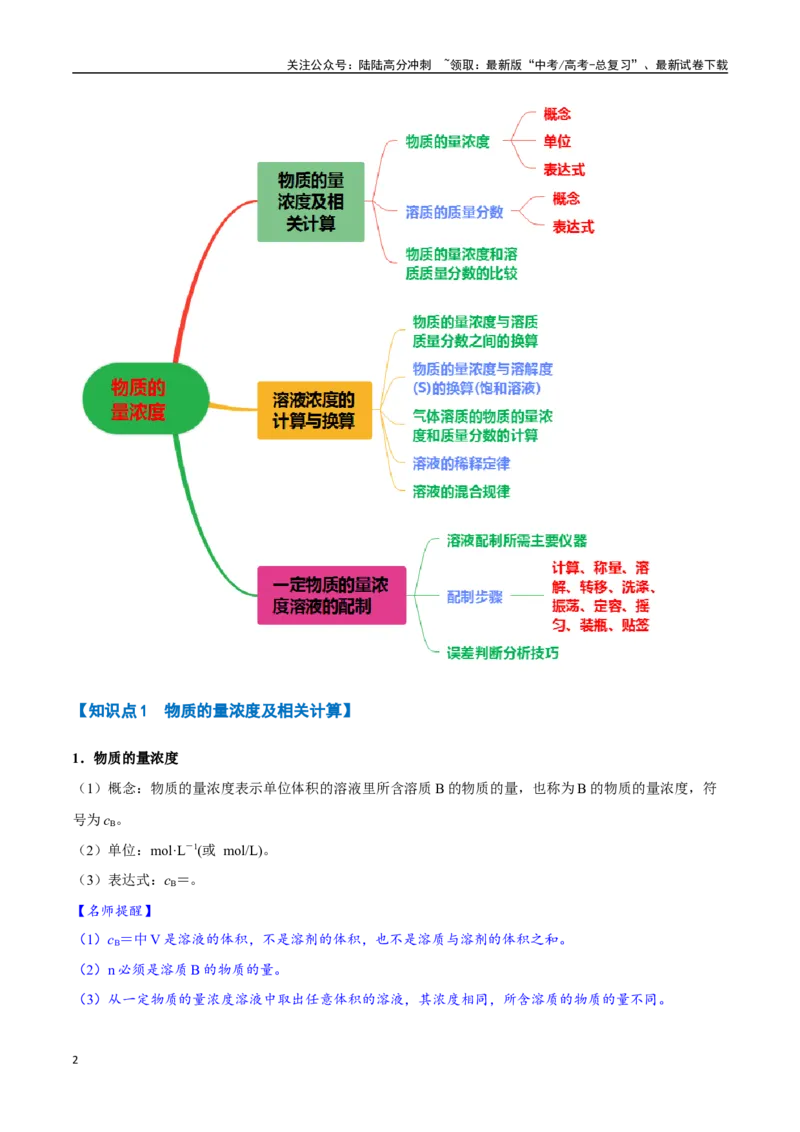 《专题05物质的量浓度七大题型（新高考通用）（学生版）_05-化学-高考总复习_专项复习_2025年_2025年高考化学举一反三重难点题型归纳知识点梳理变式训练_资料》第2页预览