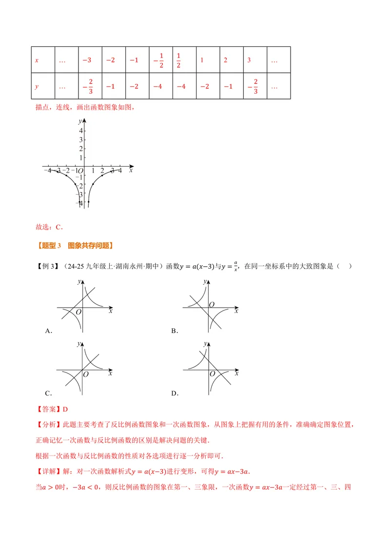 《专题21.6反比例函数的图象(讲义)(解析版)_2026语数英7-9年级上《举一反三系列》多版本_2026《初中数学•举一反三系列》9上多版本_2026《初中数学•举一反三系列》9上(沪科)》第7页预览