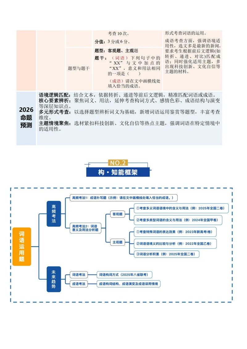 《专题01词语运用题（复习讲义）（全国通用）（教师版）_二轮复习_2026年-语文二轮复习_2026年高考语文二轮复习课件+讲义+练习（新高考通用）-G92_2026版》第2页预览