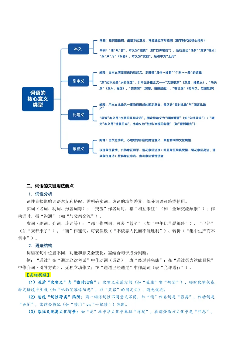 《专题01词语运用题（复习讲义）（全国通用）（教师版）_二轮复习_2026年-语文二轮复习_2026年高考语文二轮复习课件+讲义+练习（新高考通用）-G92_2026版》第9页预览