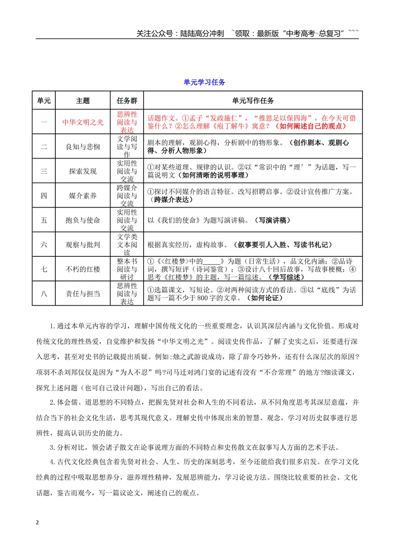 《专题01中华文明之光（如何阐述自己的观点）_一轮复习_2026年-语文一轮复习_2026年高考语文一轮复习之教材主题作文训练-G438_资料》第2页预览