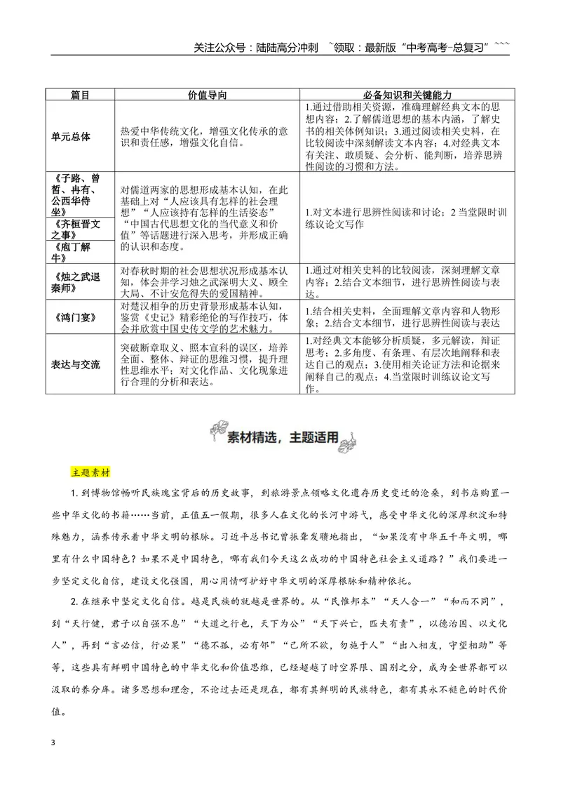 《专题01中华文明之光（如何阐述自己的观点）_一轮复习_2026年-语文一轮复习_2026年高考语文一轮复习之教材主题作文训练-G438_资料》第3页预览