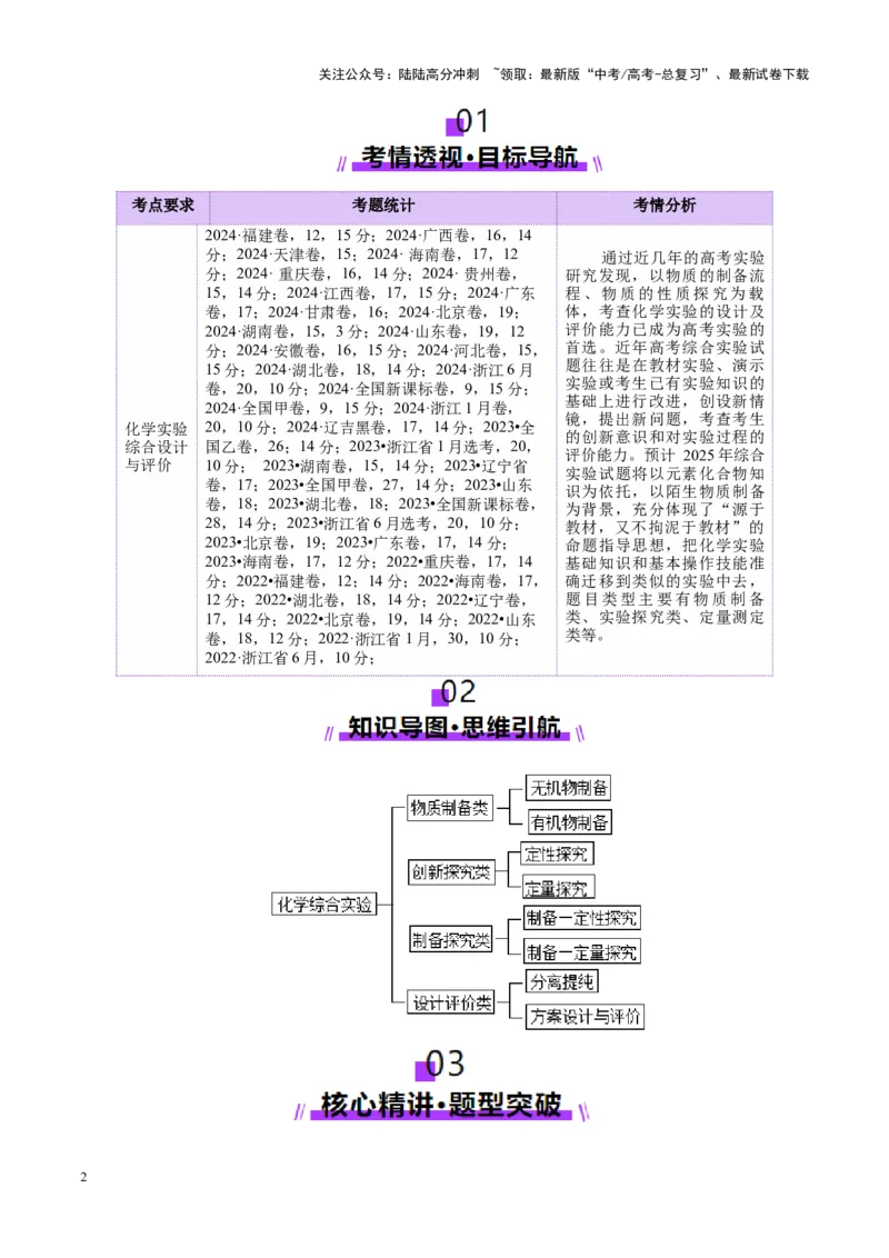 《专题16大题突破——化学实验综合（讲义）（学生版）_05-化学-高考总复习_二轮复习_2025年_2025年高考化学二轮复习课件+讲义+练习（新高考通用）》第2页预览