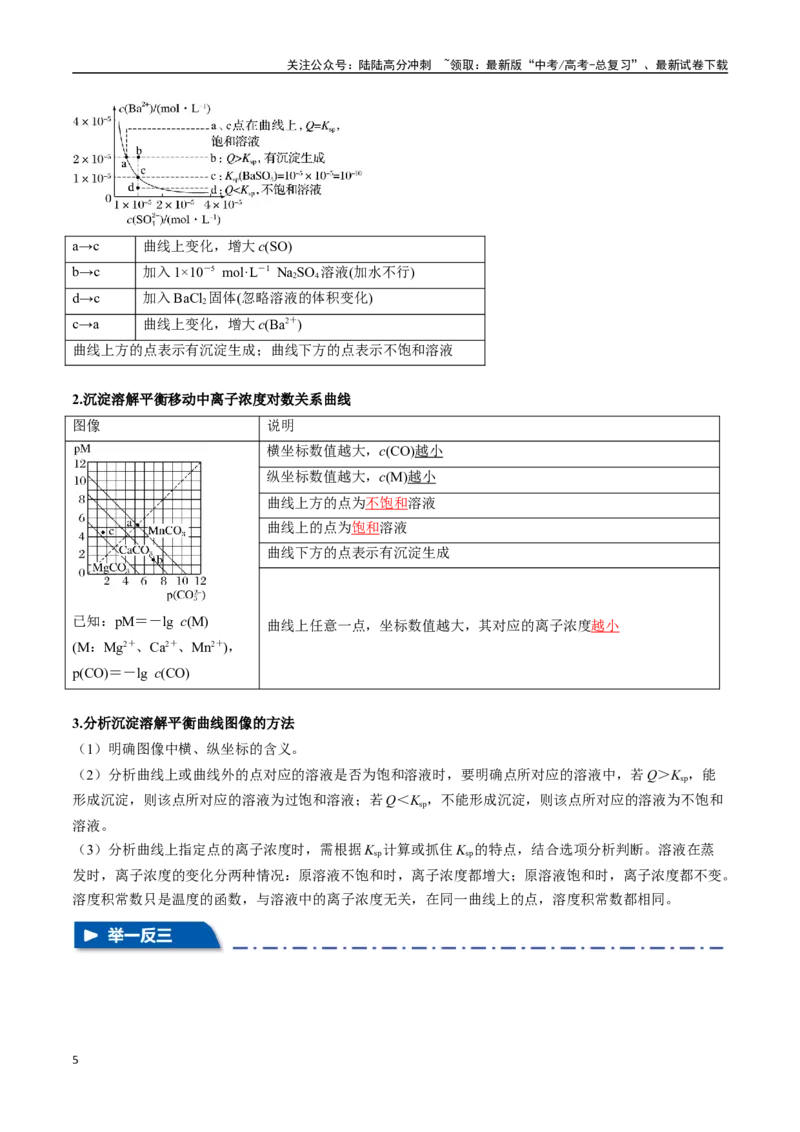 《专题24沉淀溶解平衡及其应用八大题型（新高考通用）（教师版）_05-化学-高考总复习_一轮复习_2025年_2025年高考化学一轮复习举一反三系列（新高考通用）_资料》第5页预览