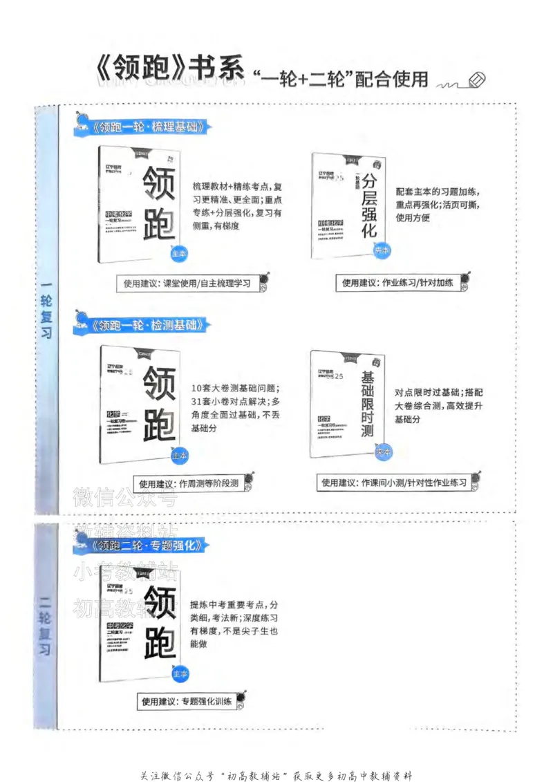《2025领跑化学二轮（练专题）_小初高学习资料合集（每天更新）_学习之星领跑中考（辽宁）》第2页预览