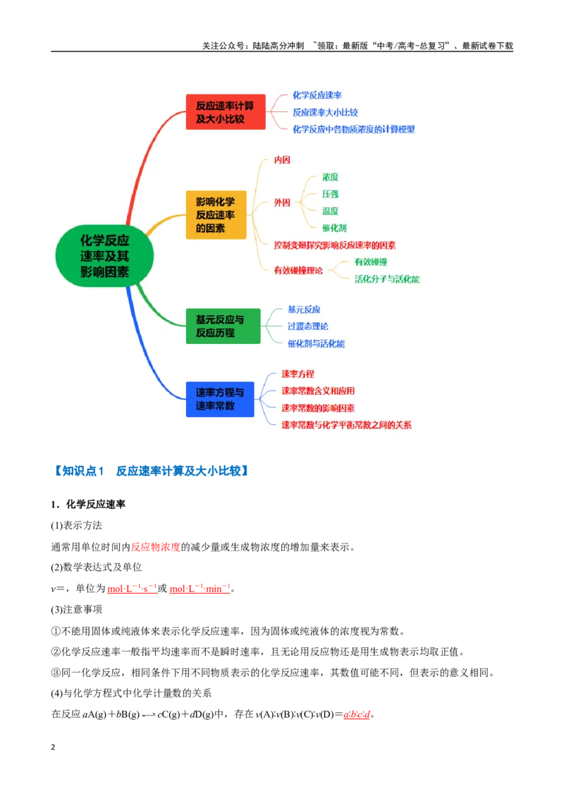 《专题17化学反应速率及其影响因素七大题型（新高考通用）（教师版）_05-化学-高考总复习_一轮复习_2025年_2025年高考化学一轮复习举一反三系列（新高考通用）_资料》第2页预览