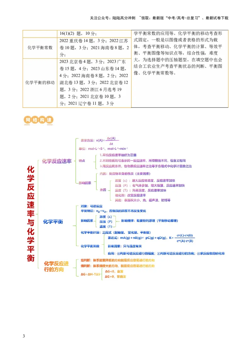 《专题07化学反应速率与化学平衡(讲义)(原卷版)_05-化学-高考总复习_二轮复习_2024年_2024年高考化学二轮复习讲练测（新教材新高考）_配套讲义（原卷版+解析版）》第3页预览